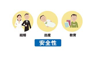 イラスト 安全性