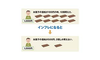 イラスト インフレーション