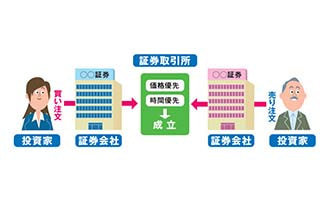 イラスト オークション方式