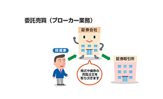 イラスト 委託売買（ブローカー業務）