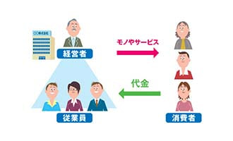 イラスト 会社