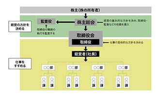 イラスト 株式会社①