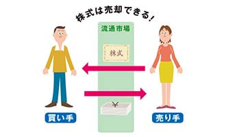 イラスト 株式の売却