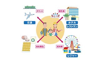 イラスト 株主優待