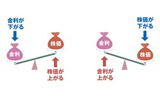 イラスト 金利①