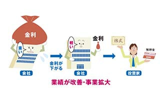 イラスト 金利②
