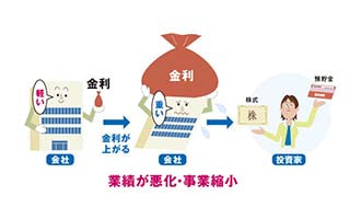 イラスト 金利③