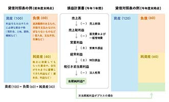イラスト 決算情報