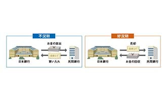 イラスト 公開市場操作