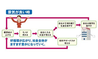 イラスト 好景気