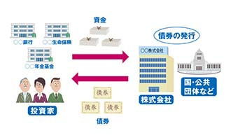 イラスト 債券市場