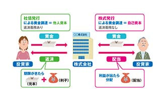 イラスト 債券と株式