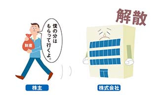 イラスト 財産の分配