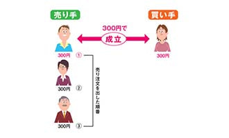 イラスト 時間優先の原則