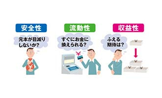 イラスト 資産運用3つのポイント