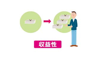 イラスト 収益性