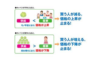 イラスト 需要と供給②