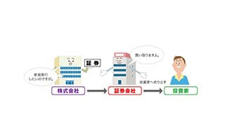 イラスト 証券会社（アンダーライター業務）