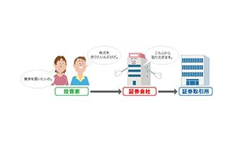 イラスト 証券会社（ブローカー業務）