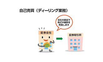 イラスト 自己売買（ディーリング業務）