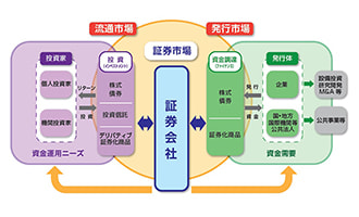 イラスト 証券会社の役割