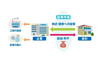 イラスト 直接金融