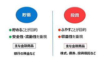 イラスト 貯蓄と投資