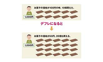 イラスト デフレーション