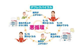 イラスト デフレスパイラル