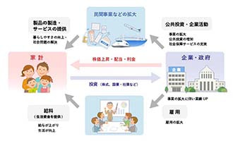イラスト 投資の意義