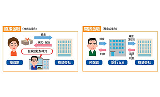 イラスト 直接金融・間接金融における金融機関の役割