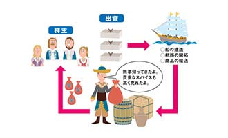 イラスト 東インド会社③