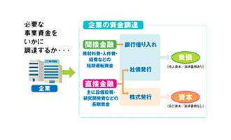 イラスト 負債と資本