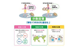 イラスト 分散投資