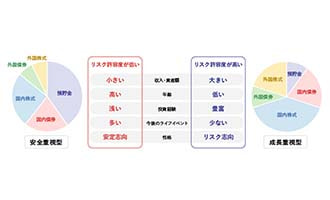 イラスト ポートフォリオ