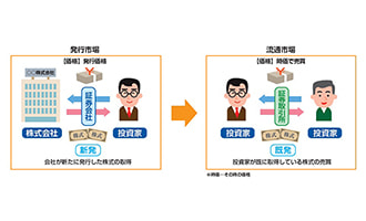 イラスト 発行市場と流通市場（株式の場合）