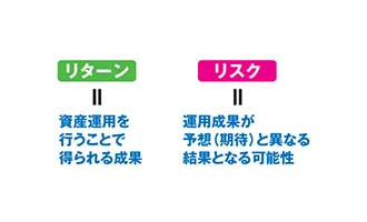 イラスト リスクとリターン