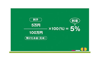 イラスト 利率